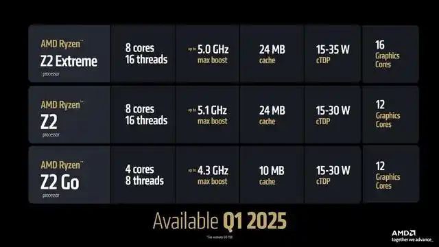 AMD 推出了專為掌上型 PC 打造的 Ryzen Z2 系列處理器3.webp